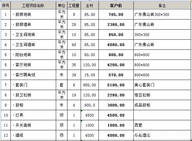 ?116平的房子簡單裝修多少錢？