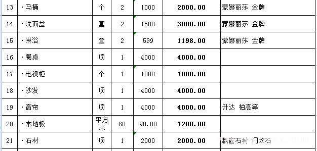 ?116平的房子簡單裝修多少錢？